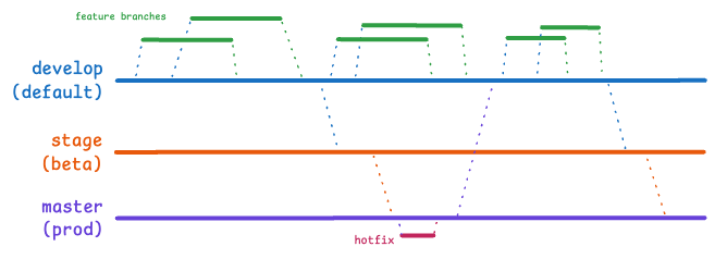 Cranny branching strategy visualized