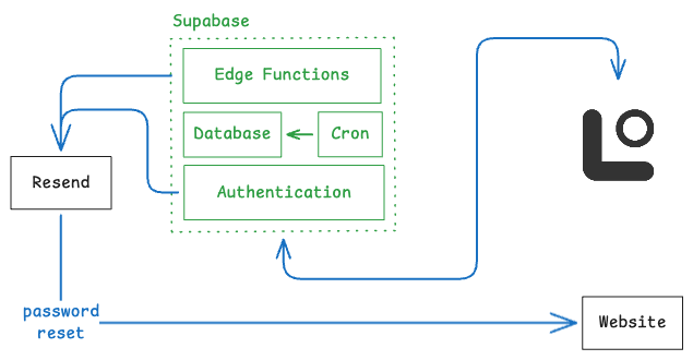 Cranny architecture overview